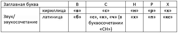 Demtab1b.jpg